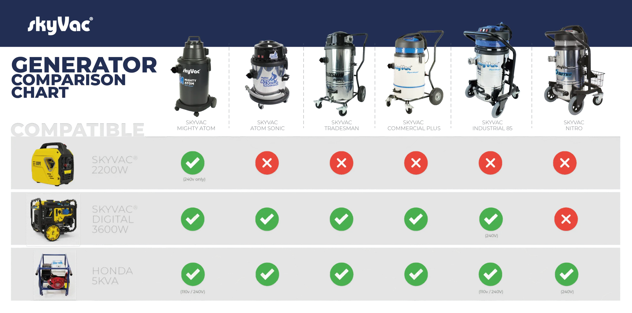 generator comparison chart with tradesman