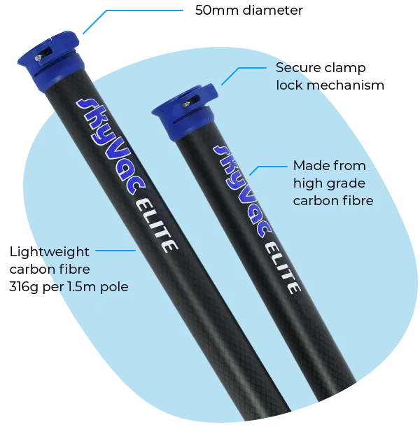 Carbon fiber poles labeled "SkyVac Elite" with blue clamp lock mechanisms are displayed diagonally. Text highlights features: 50mm diameter, lightweight (316g per 1.5m), and high-grade material. Blue background.