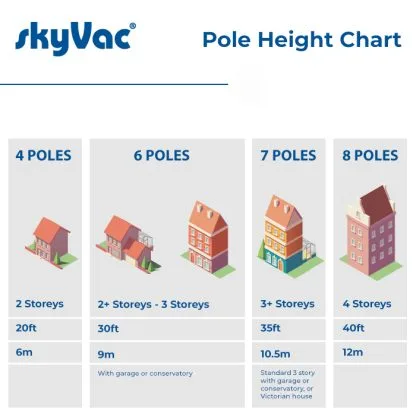 Pole height chart