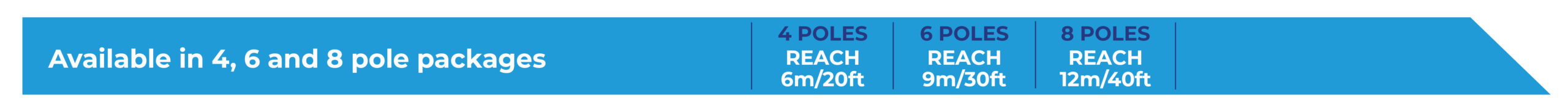 Advertisement banner displays pole package options, detailing reach lengths. Text reads: "Available in 4, 6 and 8 pole packages" with corresponding reach: "4 poles" (6m/20ft), "6 poles" (9m/30ft), "8 poles" (12m/40ft).