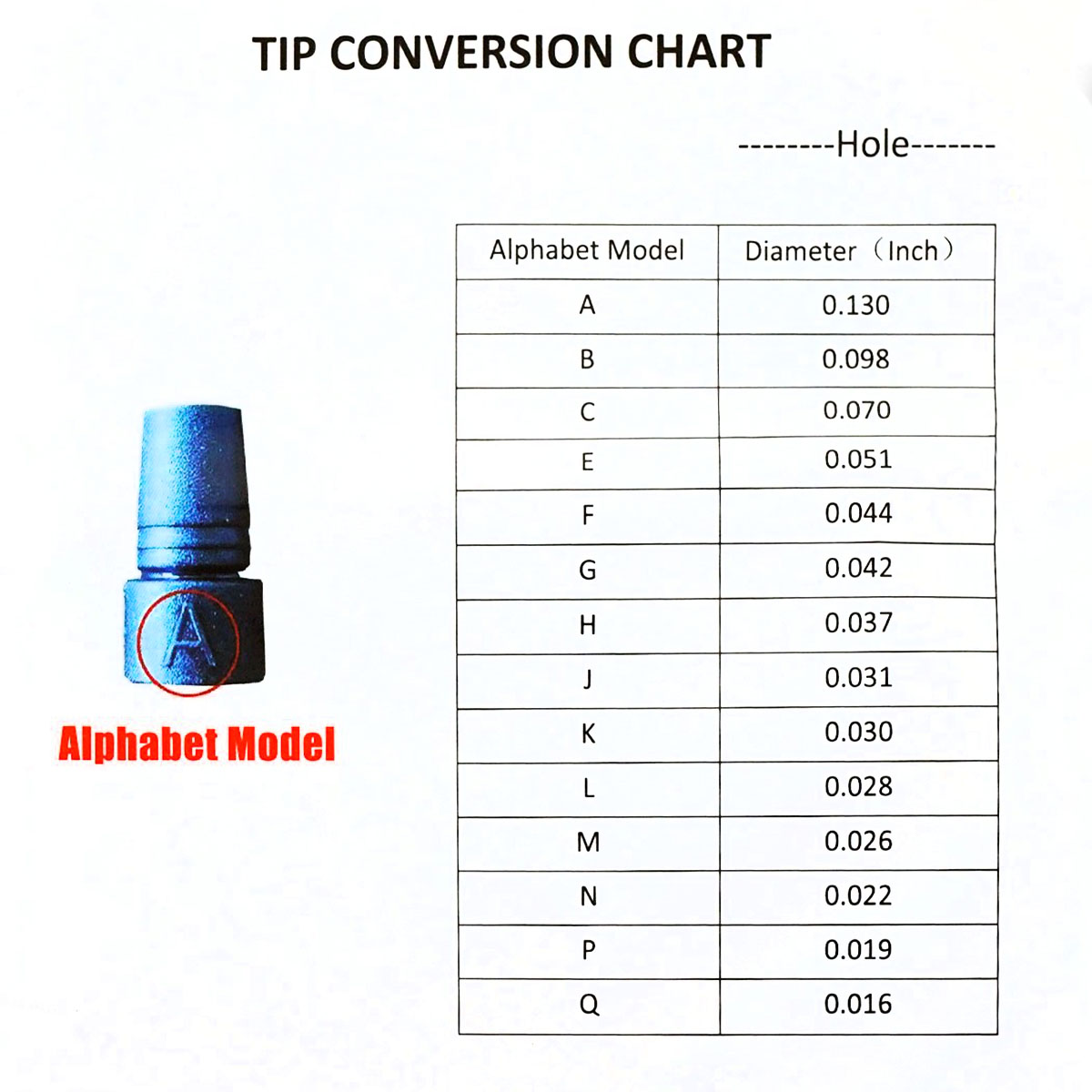 Proportioner Nozzle Chart for Chemical Injector