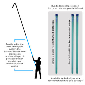 skyVac® S-Guard 44mm Elevate Pole Set Bundle