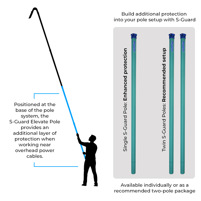 skyVac® S-Guard 44mm Elevate Pole - Image 3